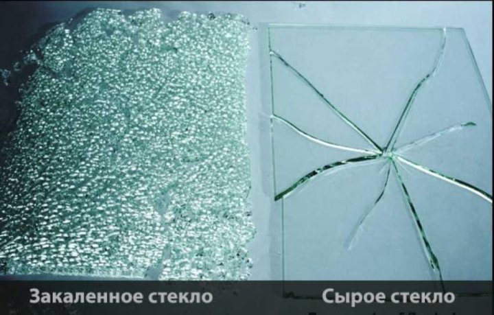 свойства стекла, сравнение стекол